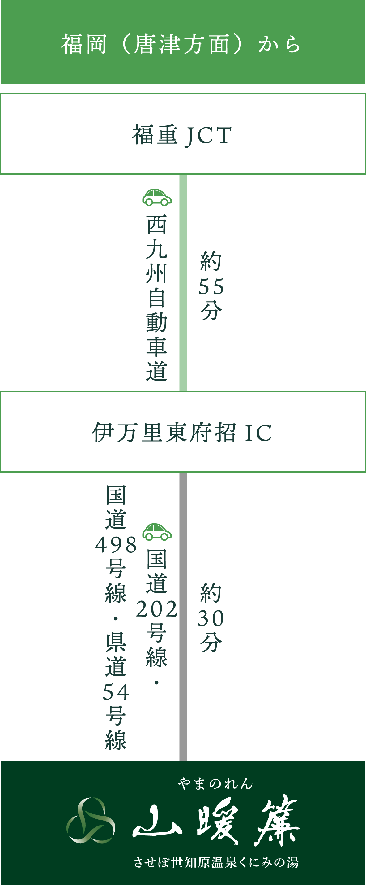 車でお越しの場合