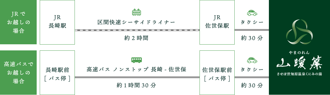 長崎方面からJR・高速バスでお越しの場合